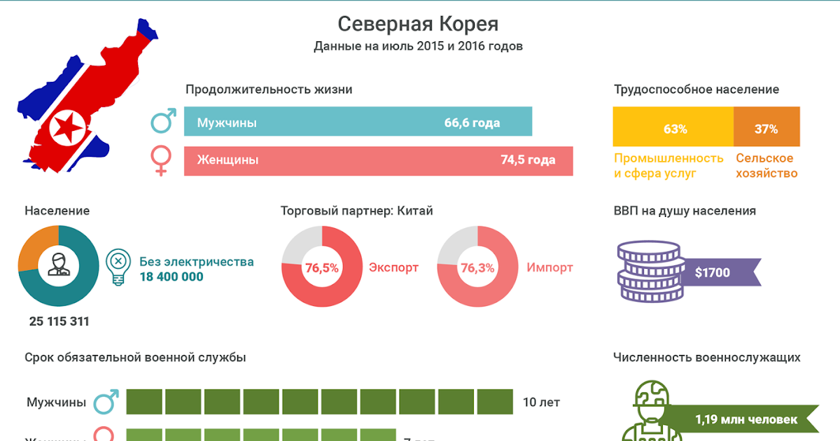 сколько точное времени в южной корее. мир наизнанку сеул корея южная. сколько точное времени в южной корее. точный. население кндр статистика.