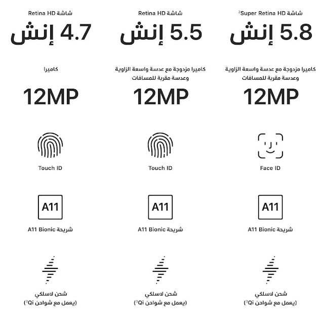 مقارنة بين ايفون X أم ايفون 8 أم ايفون 8 بلس ايهم أفضل؟