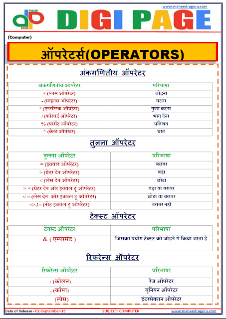 DP | Operators | 02-Sep-16 DP | Operators | 02-Sep-16
