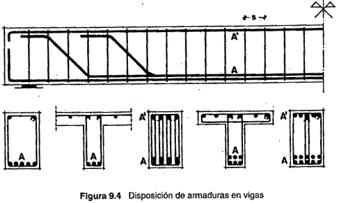 erupción eficientemente congelador Constructor Civil: Disposiciones en el Hormigón armado de las ARMADURAS.