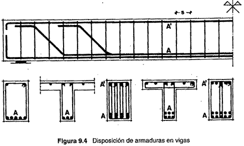 Disposición de armaduras en vigas. Disposición de armaduras en vigas.