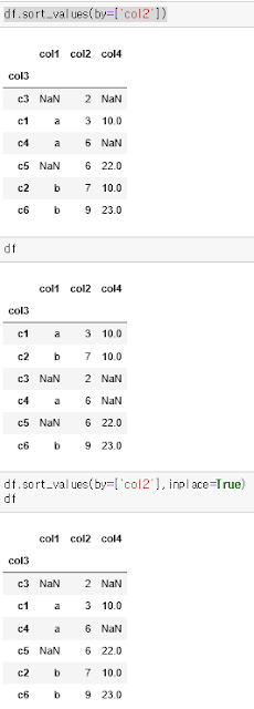 python pandas.DataFrame.sort_values - 별별정보