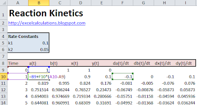 Modelling Reaction Kinetics in Excel | Excel Calculations