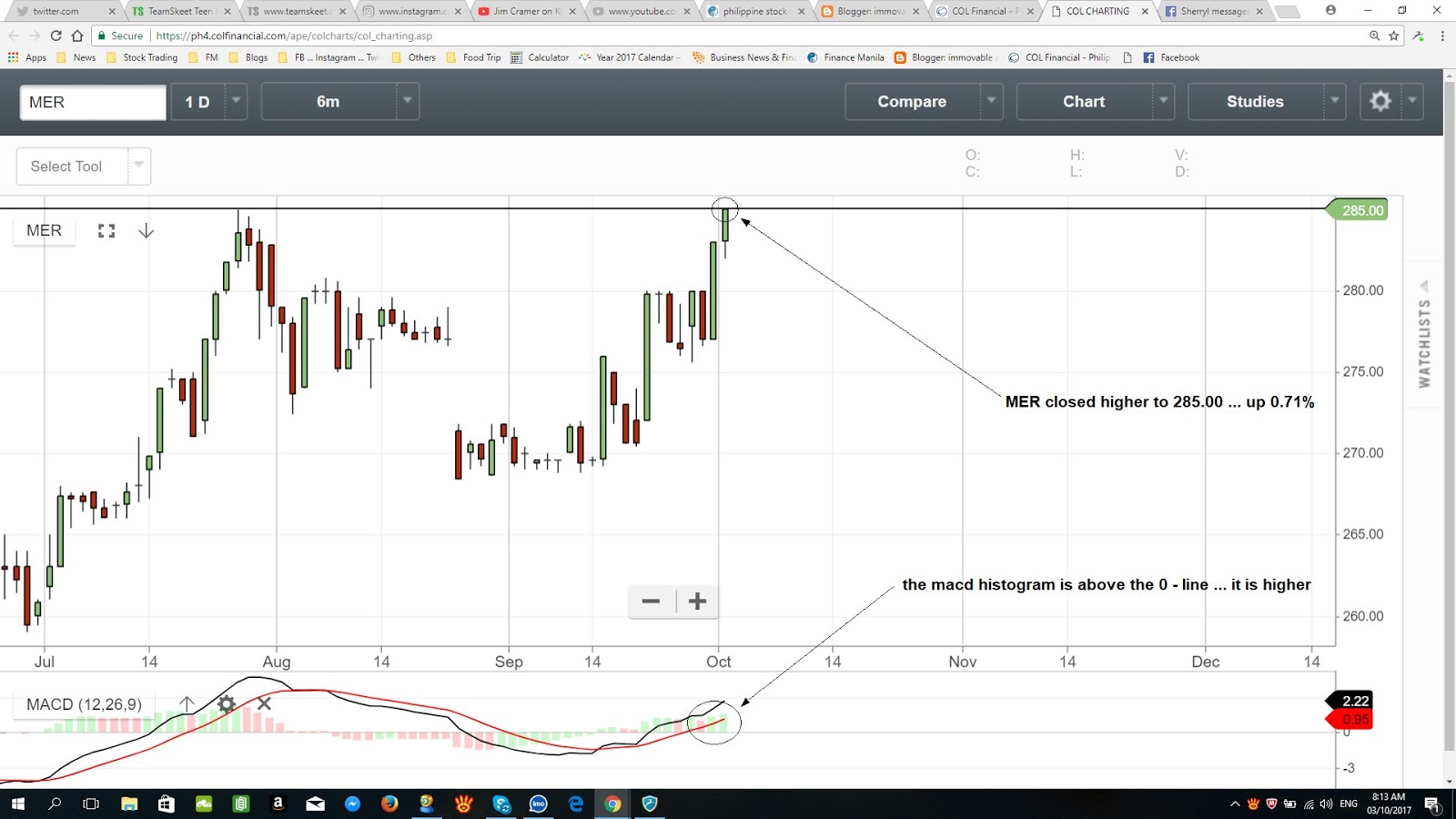 immovable as a mountain a filipino trend follower 39 s blog mer stock chart