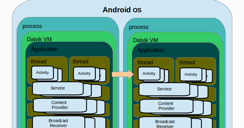android components figma