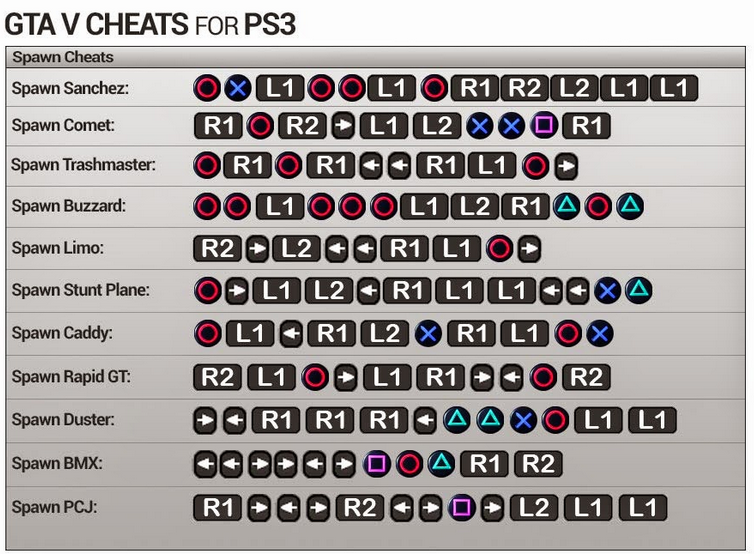 Cheat GTA V (5) Untuk PS3 dan PS4 Bahasa Indonesia Lengkap ...