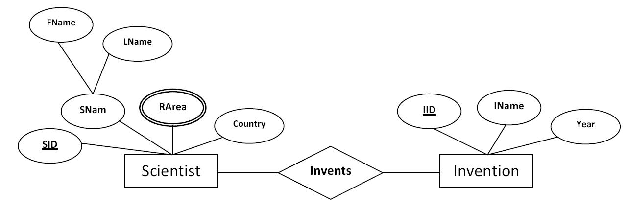 Computer Science and Engineering - Tutorials, Notes, MCQs, Questions