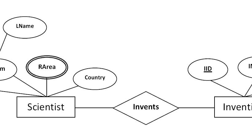 Advanced Database Management System - Tutorials and Notes: Entity