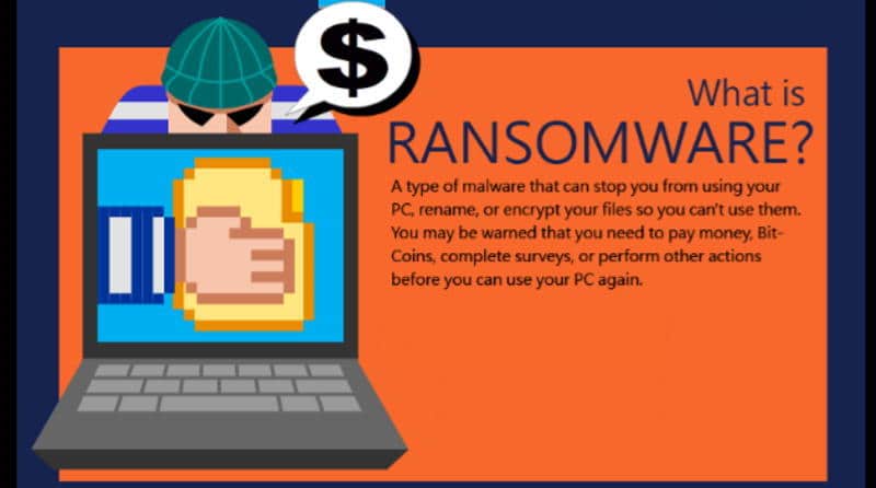 Apa Itu Ransomware WannaCry Apa Itu Ransomware WannaCry