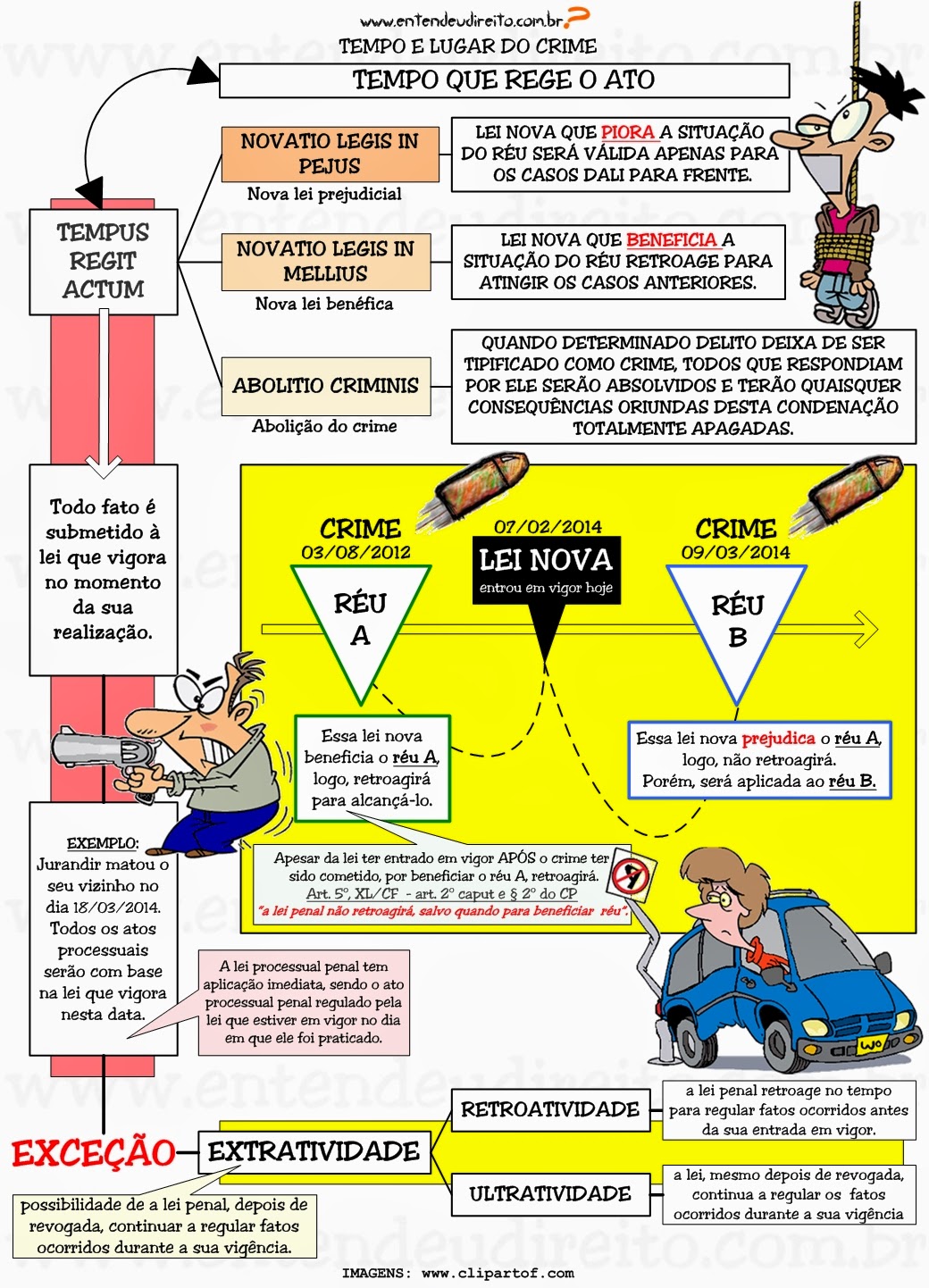 ENTENDEU DIREITO OU QUER QUE DESENHE ??? TEMPO E LUGAR DO CRIME