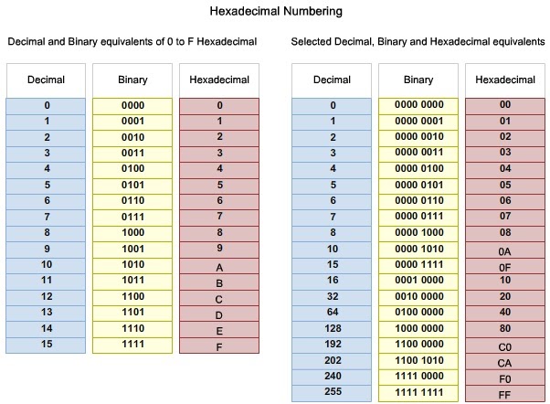 Hex number. Hexadecimal numbers. Hexadecimal numbers. Hexadecimal numbers. Hexadecimal numbers.