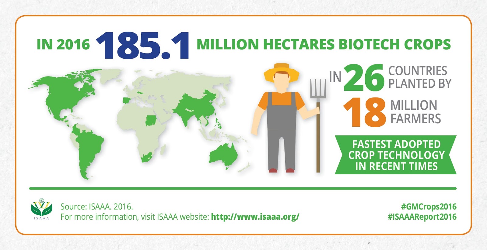 How Can Biotechnology Benefit Agriculture