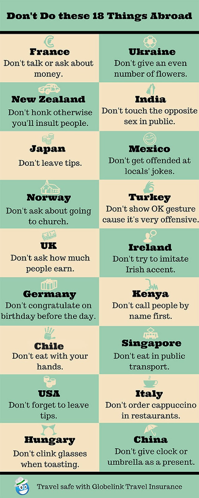 18 Things You Shouldn’t Do Abroad