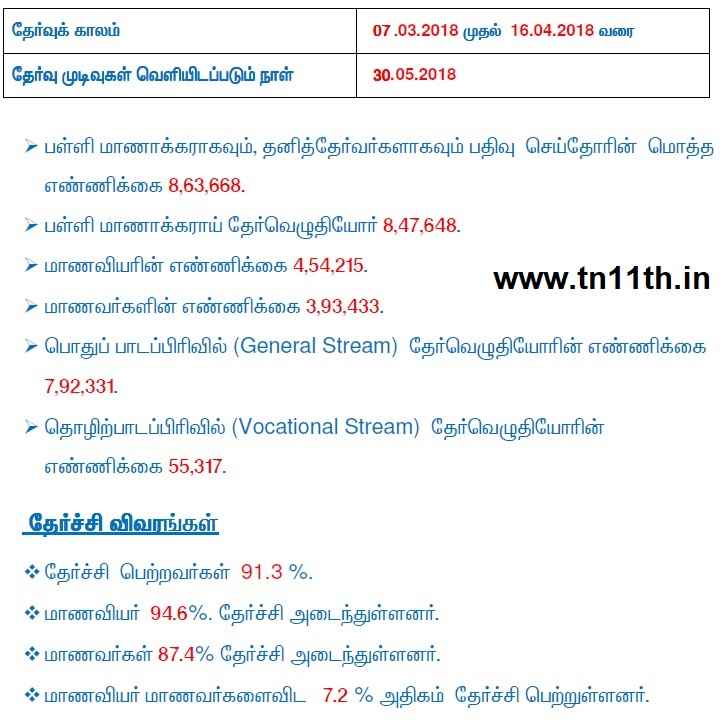 Online dating sites tamilnadu