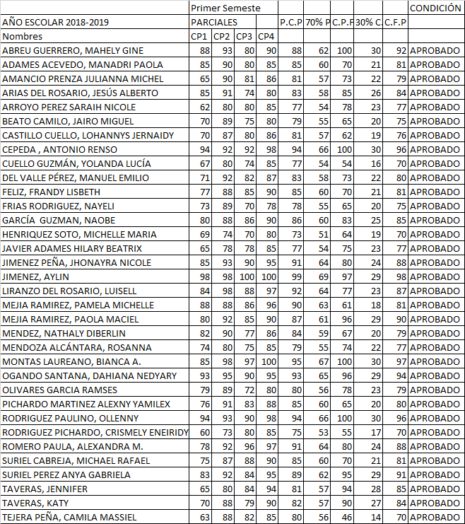 Forex cotizacion del oro