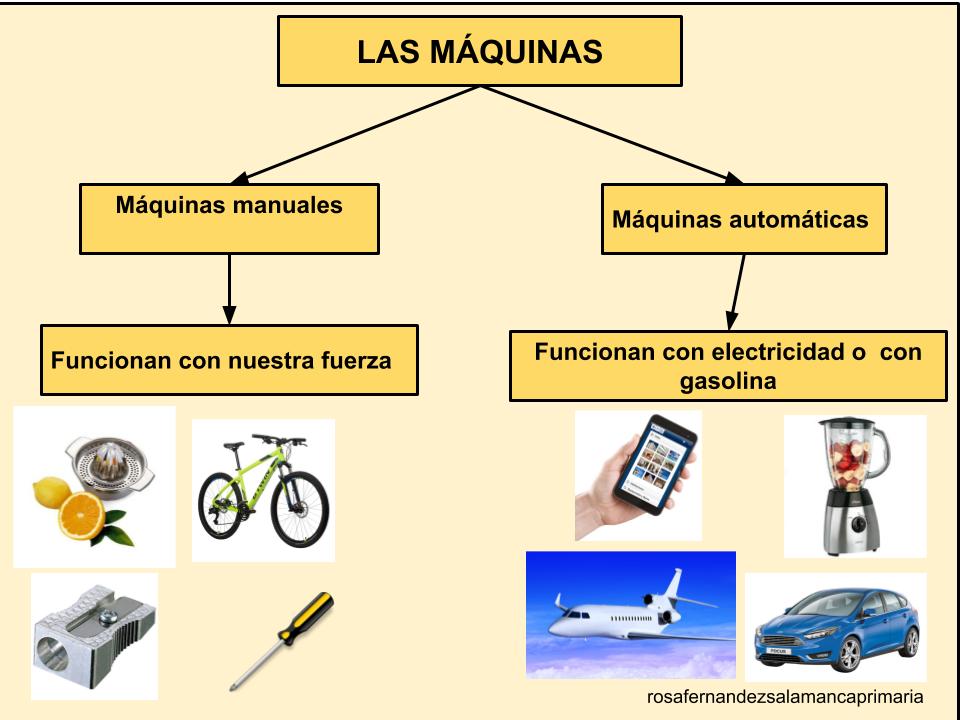Maestra de Primaria: Herramientas y máquinas. Clasificación de las máquinas. Primer tramo de Primaria.