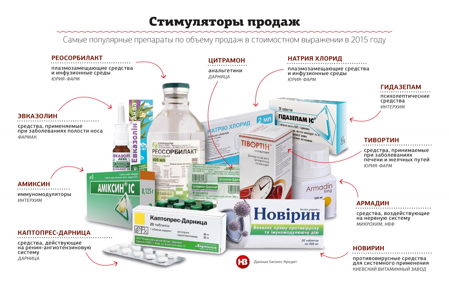 Можно отправлять лекарства по россии