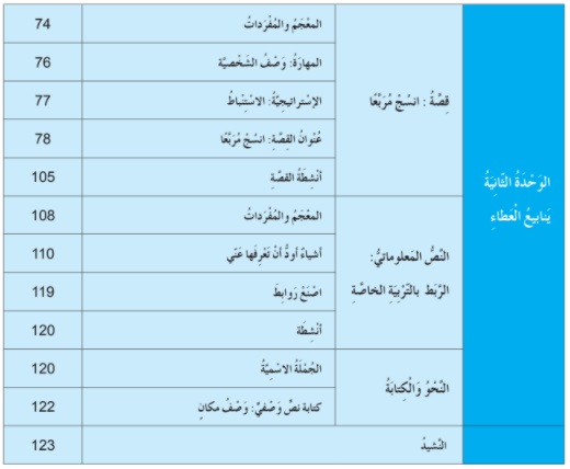 فهرس كتاب اللغة العربية للصف الرابع الامارات الوحدة الثانية يتابيع العطاء