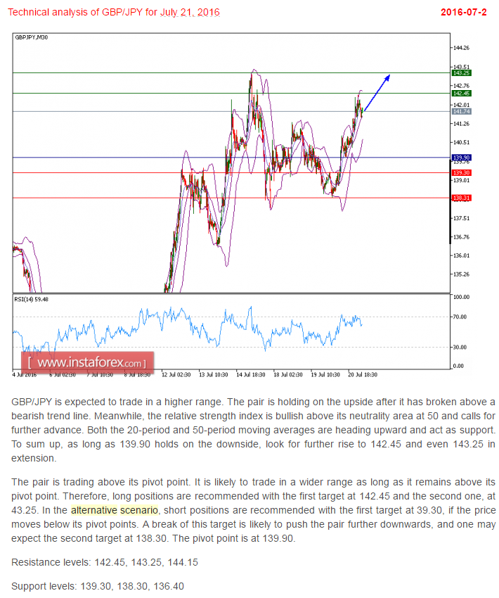 Forex in sinhala blogspot