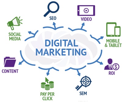 Digital Marketing of Business Knowlogy