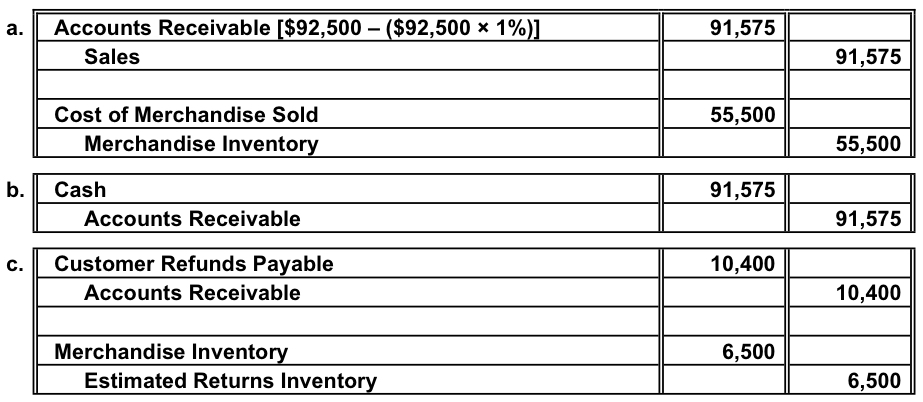 6 transactions savings account 6 transactions savings account