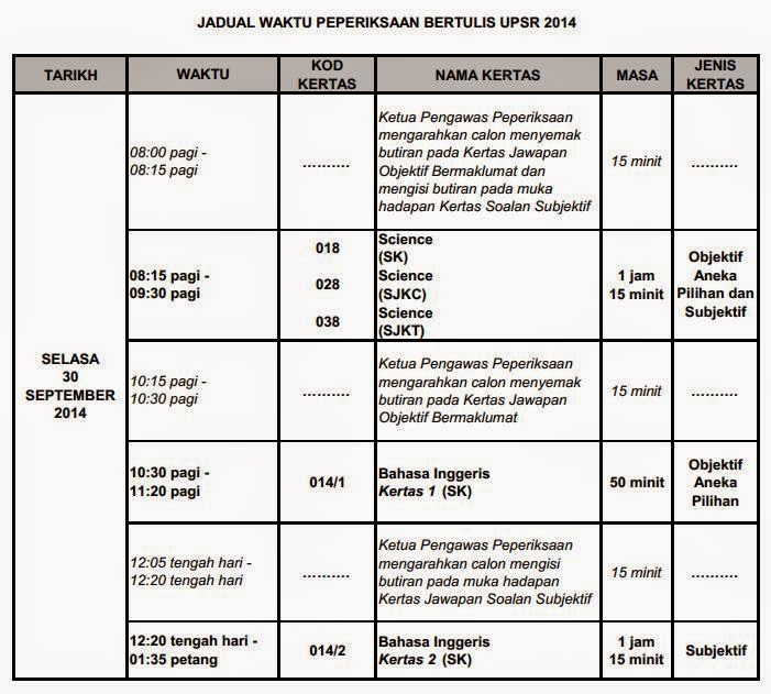 Jadual 100 hari forex