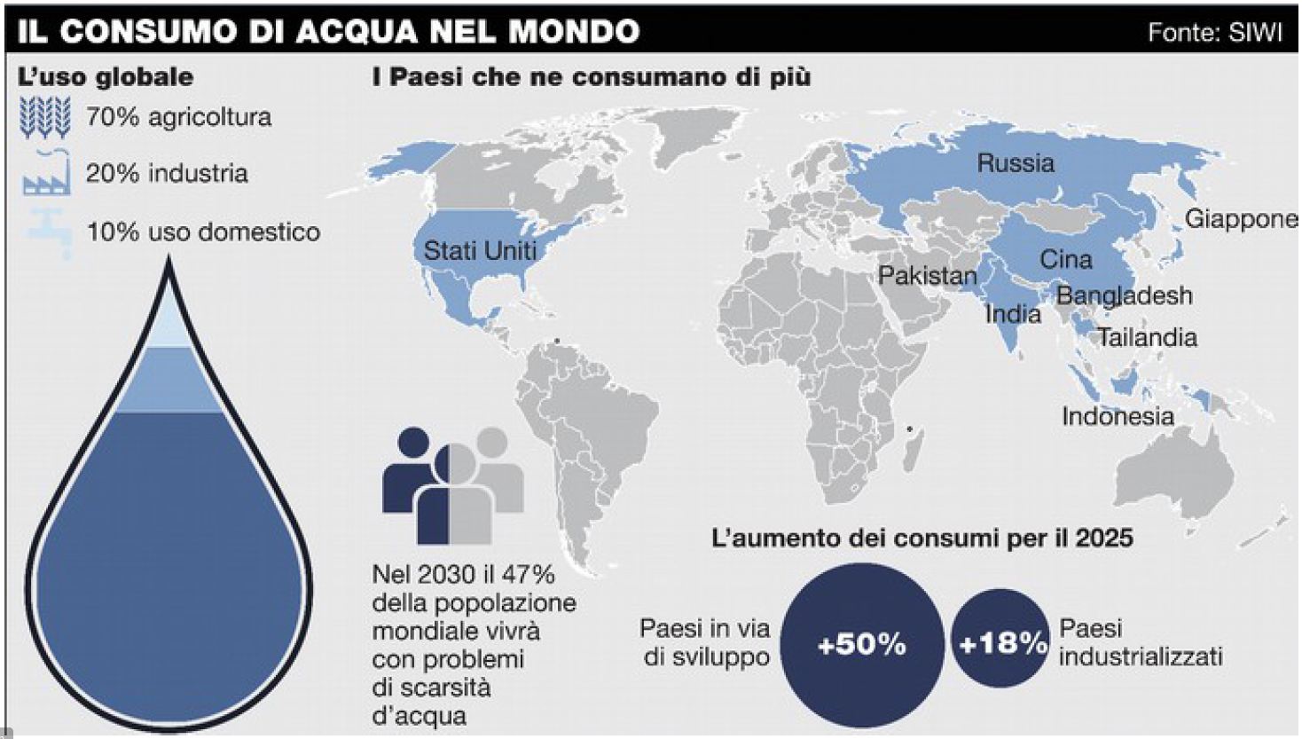 L'ACQUA CHE CI BASTA SPAZIOIBRIDO