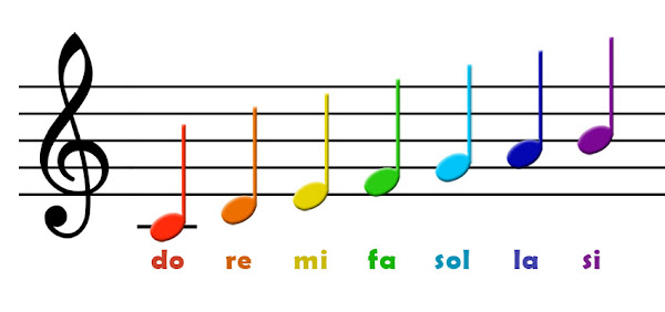 Sol anahtarlı bir porte üzerindeki renkli müzik notaları ve isimleri