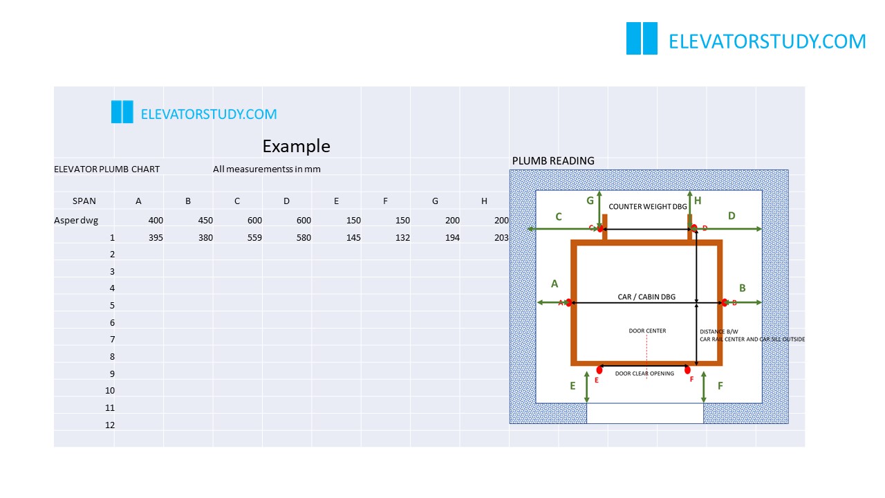 trivial-dedicate-highway-elevator-template-setting-merchant-obligate-to