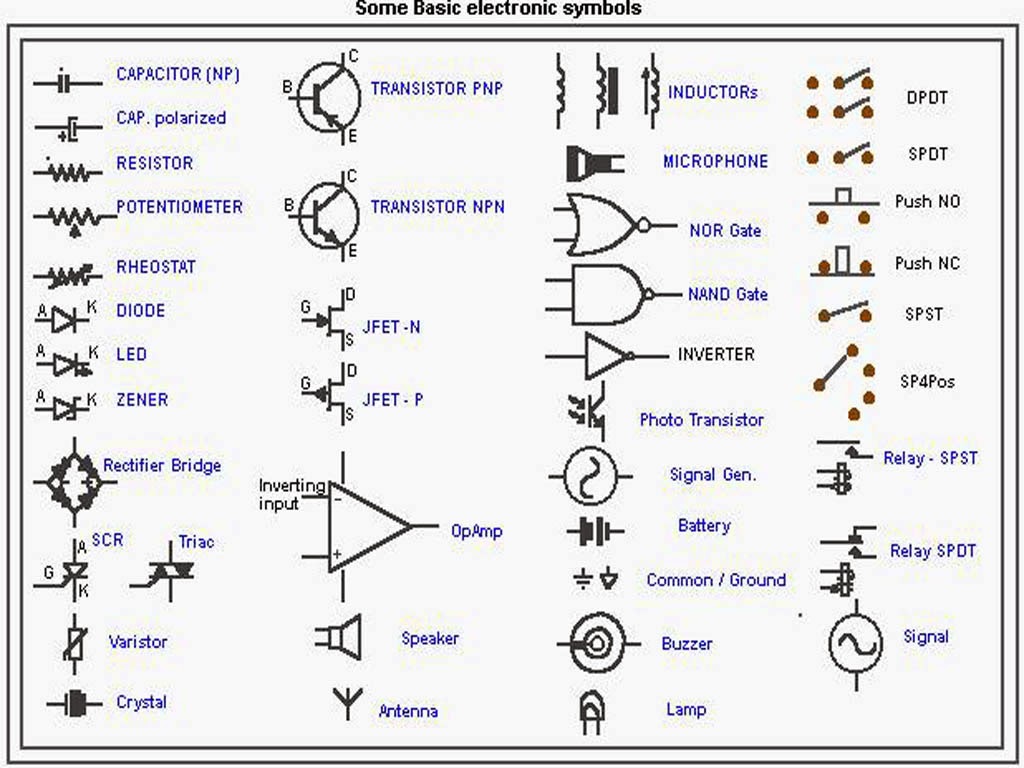 Electronic Circuit Diagram Symbols
