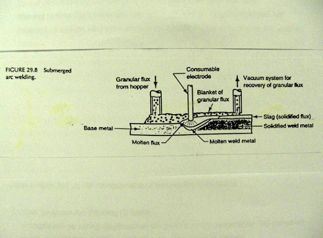 Submerged Arc Welding Submerged Arc Welding