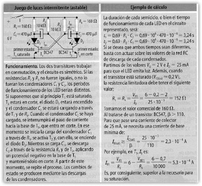 periodica