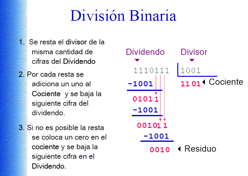 La binaria