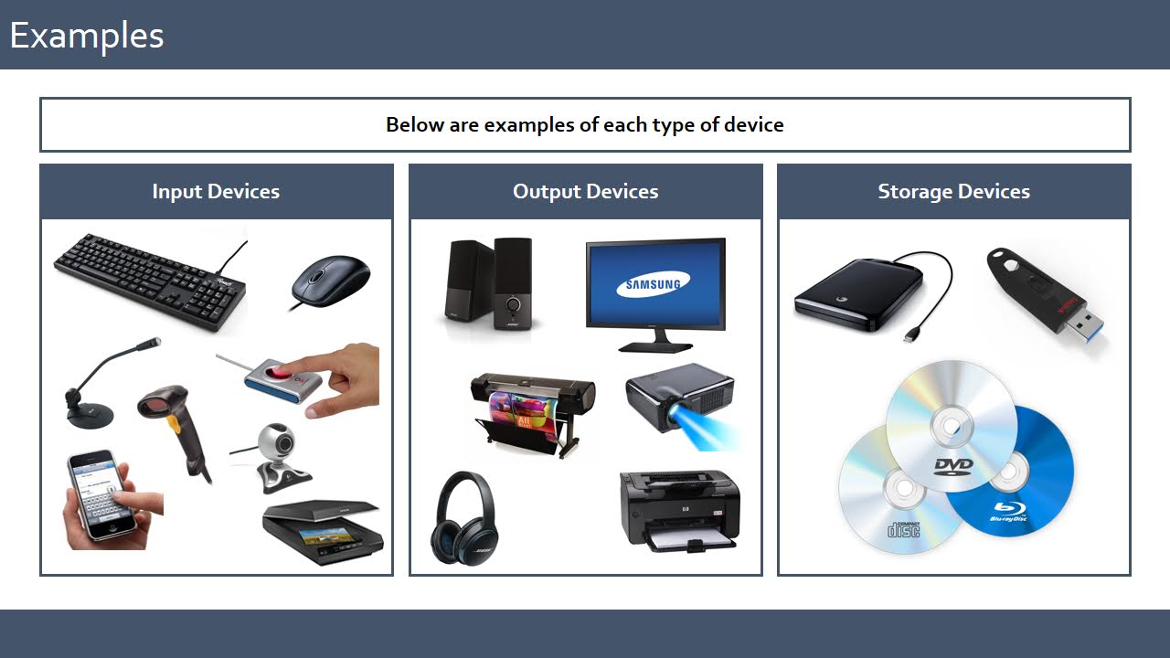 Input output devices. Input devices of Computer. Input and output devices. Input devices and output devices. Output devices of Computer.