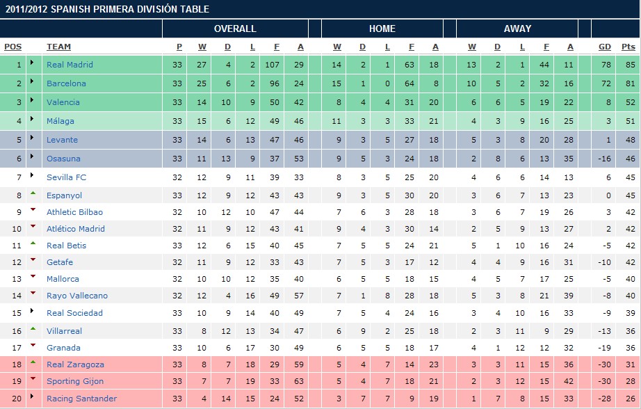 Football World European Football Tables