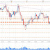 DAX 30, Intenta mantener los 12.000