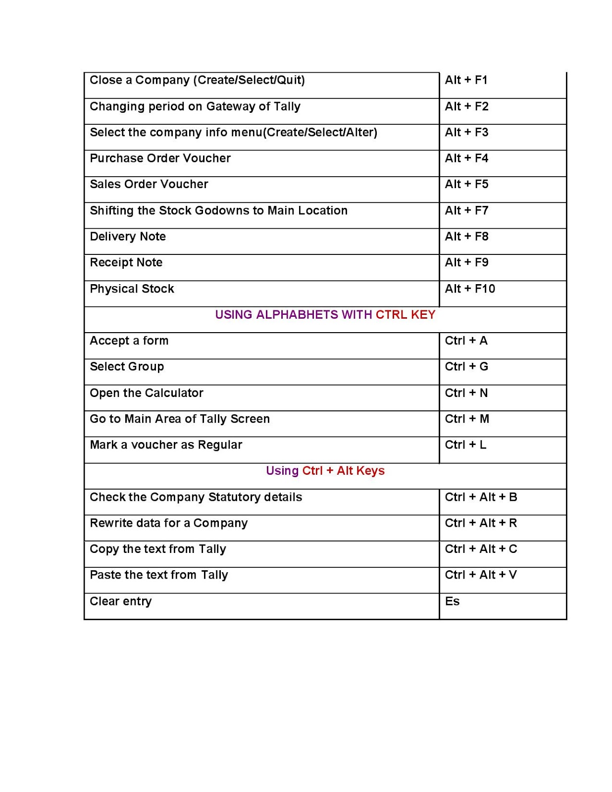 Computer Solution Tally Short Cut Key