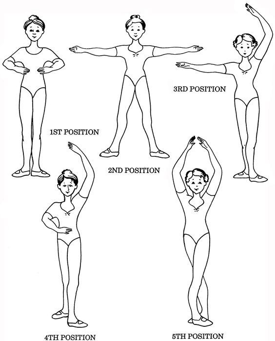 Ballet Basics Port De Bras (Arm Positions)
