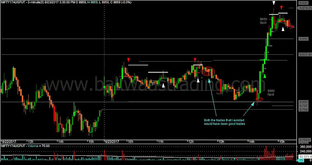 Nifty M3 Price Action Chart Nifty M3 Price Action Chart