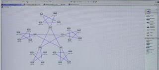 Cisco VIRL topology