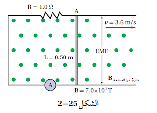 حل أسئلة التقويم الفصل الثاني الحث الكهرومغناطيسي العلم نور