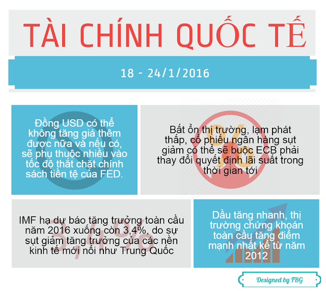 Toàn Cảnh Kinh Tế Tuần 3 - Tháng 01/2016