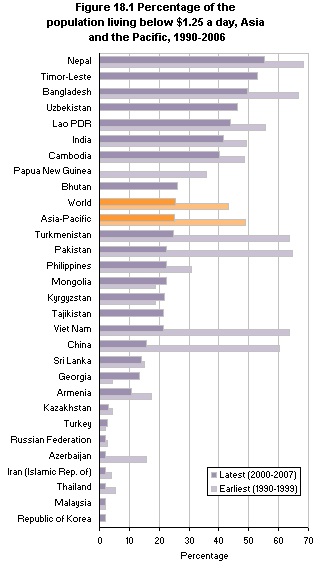 Research papers on economics in pakistan