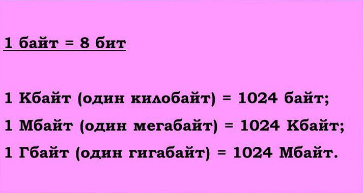 42 байт в биты. Бит байт. бит байт таблица. в одном бите байт. байты в килобайты.