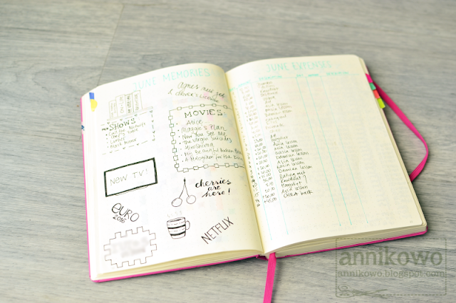 Bullet journal: lista wydatków bullet journal lista wydatków Annikowo