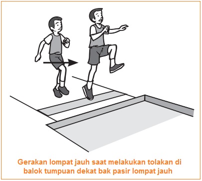 Teknik Dasar Lompat Jauh Gaya Jongkok/Ortodock disertai Gambar (Awalan