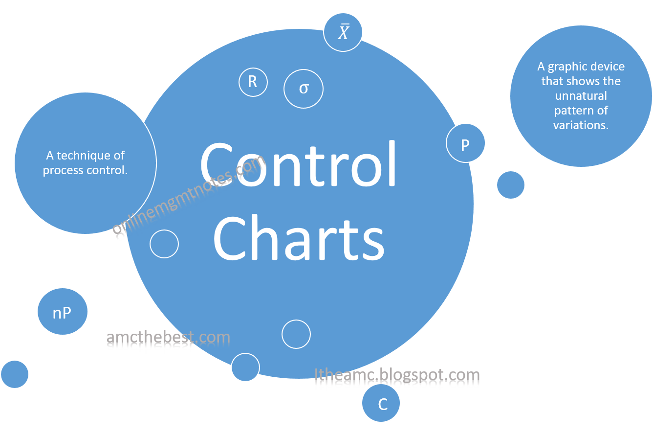 What is Control Chart?