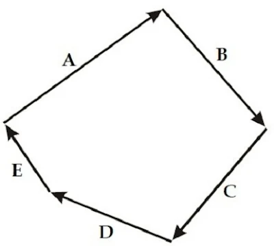Contoh Vektor Nol dengan 5 buah vektor - berbagaireviews.com