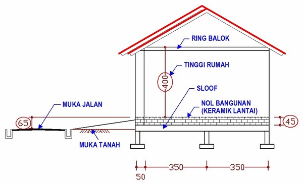 Cara Menghitung Kebutuhan Jumlah Batubata pada Pembangunan Cara Menghitung Kebutuhan Jumlah Batubata pada Pembangunan