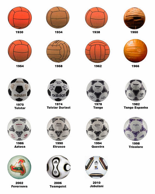Gol da Arquitetura: Brazuca e seus detalhes